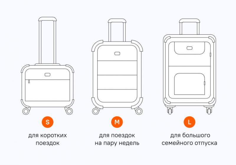 Как выбрать чемодан для путешествий - Телеканал Поехали!