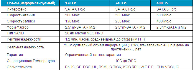 Новая серия SSD накопителей Crucial M500 Новая серия SSD накопителей Crucial M500